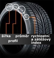 rozmery pneumatiky